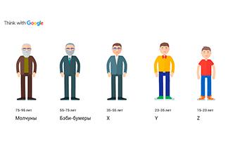 5 поколений пользователей и их особенности по версии Google